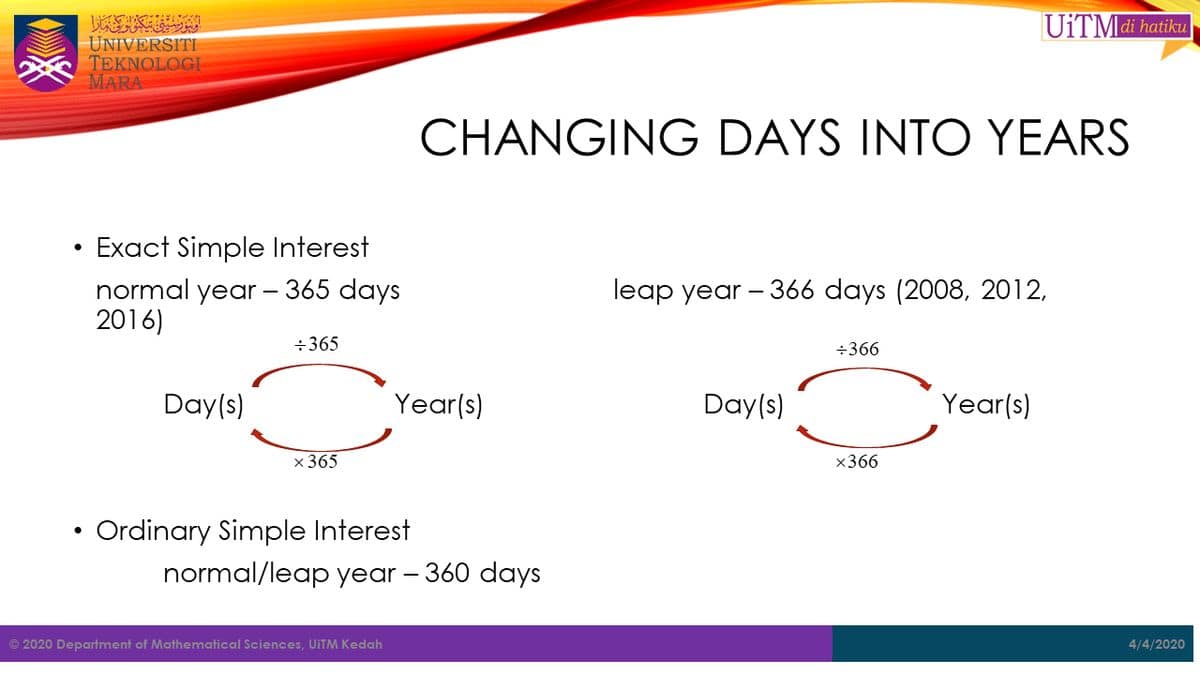 Testing the Impact on Open Rates