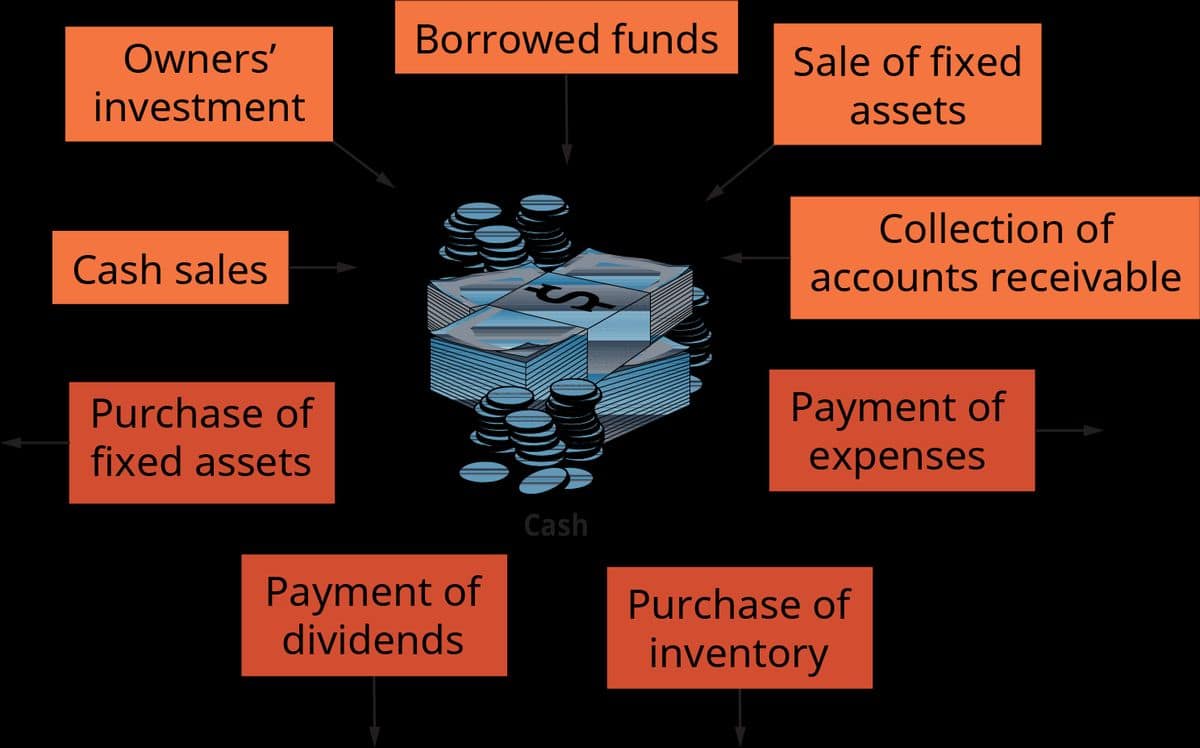 Interest Rates' Influence on Investment Decisions
