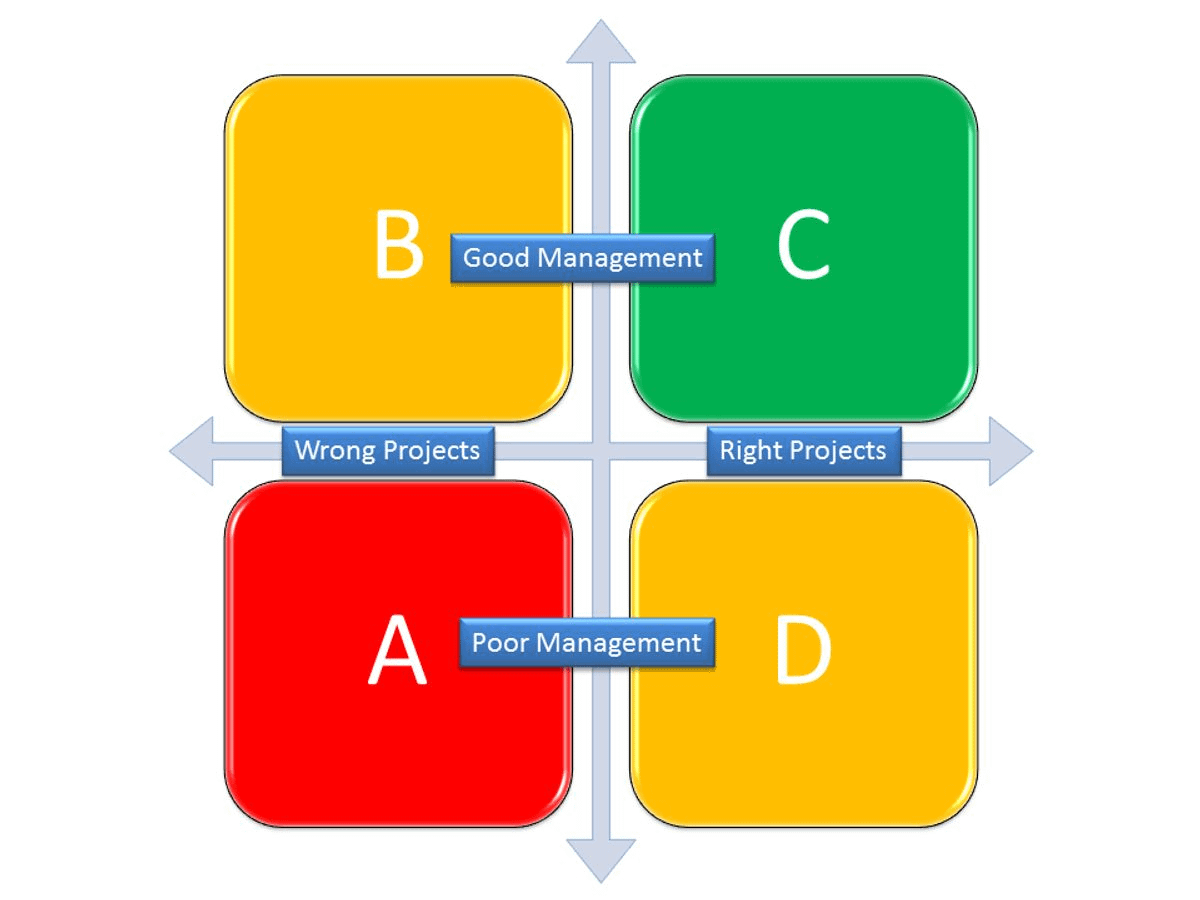 Understanding Portfolio Management Fundamentals