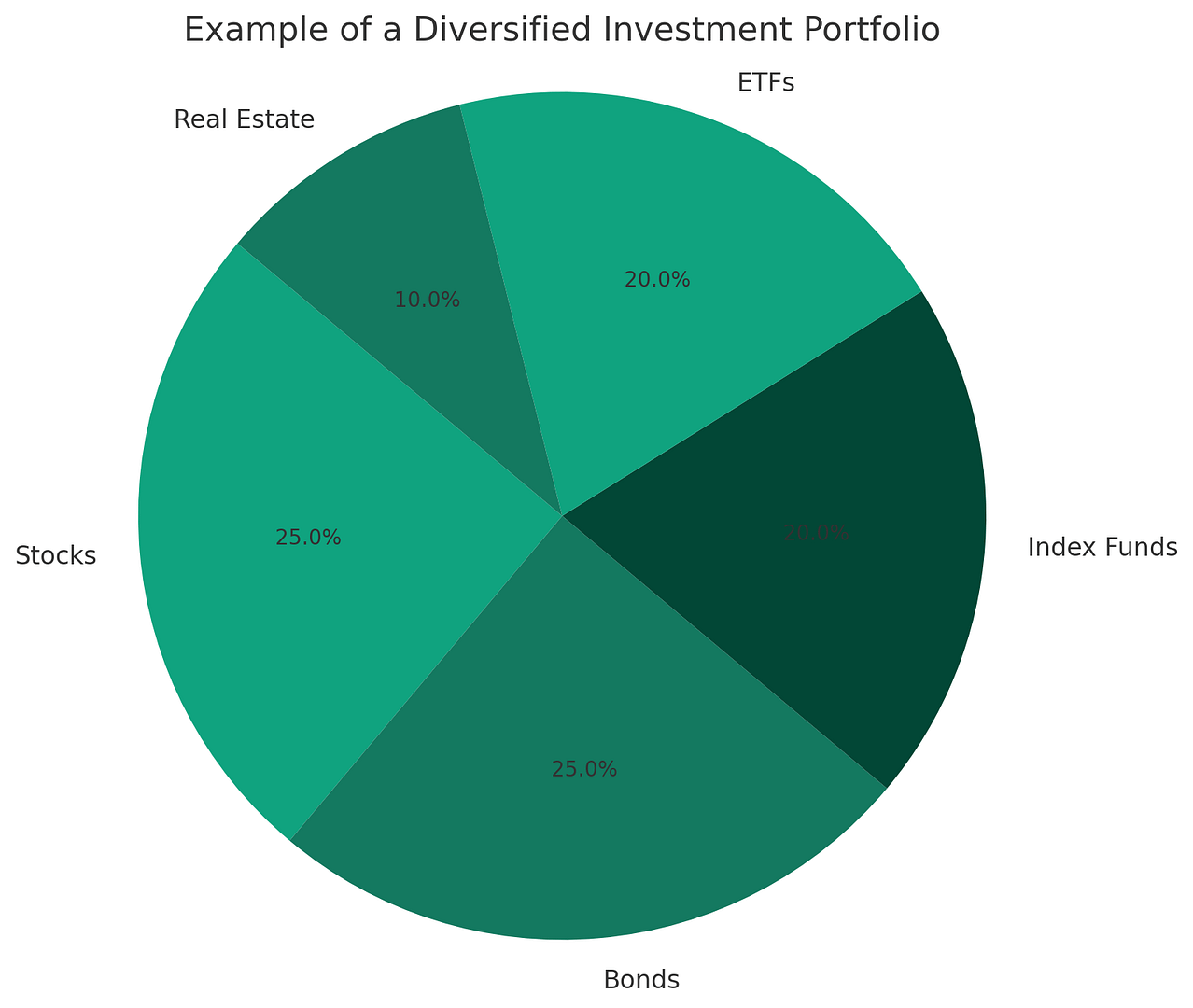 Risk vs. Return
