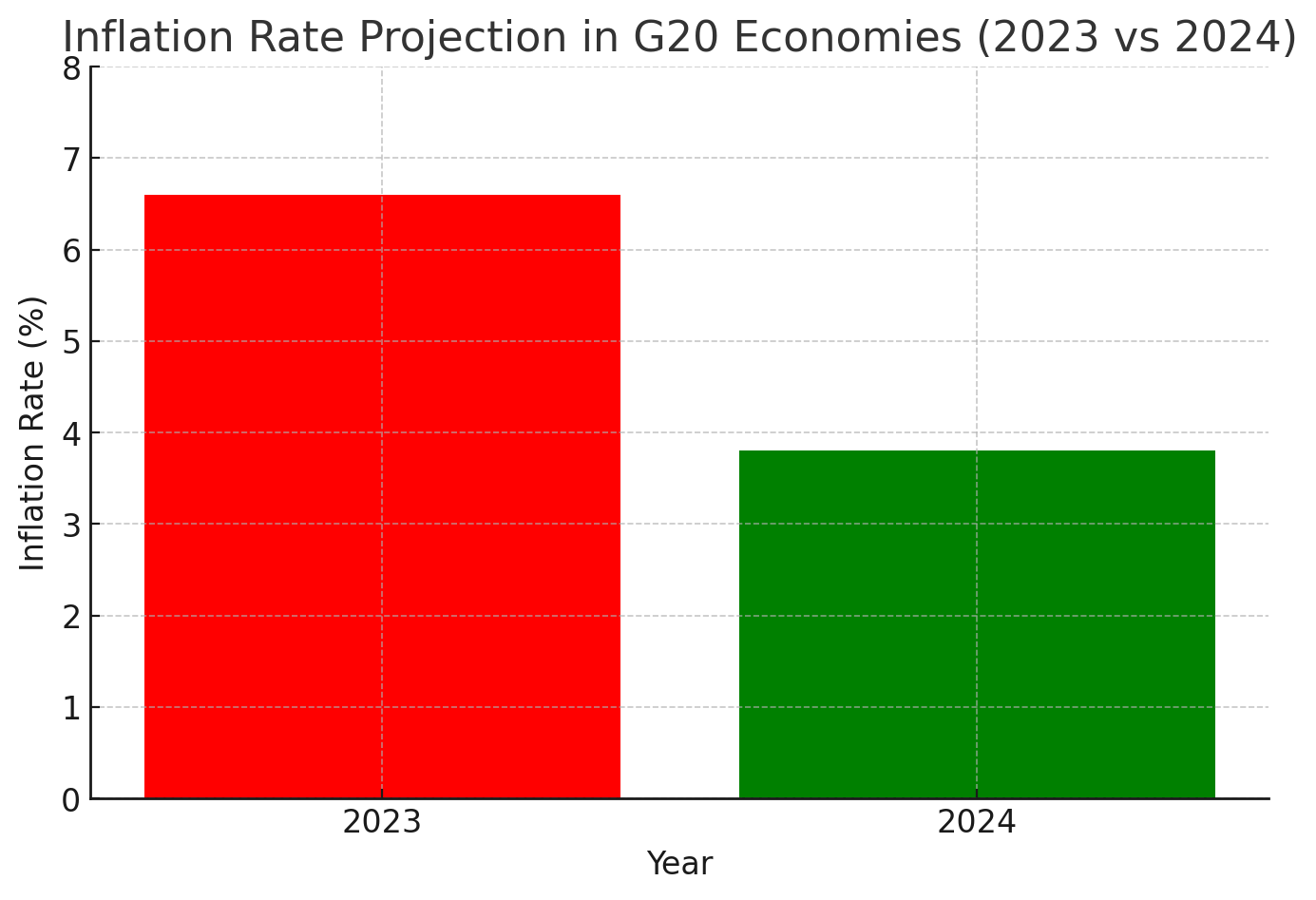 Future Financial Trends