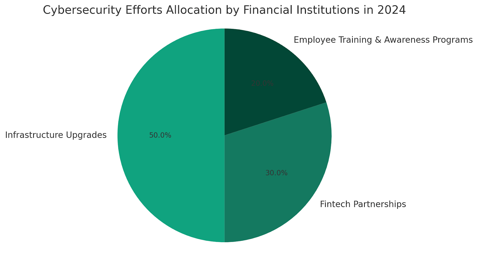 Debt Management Strategies